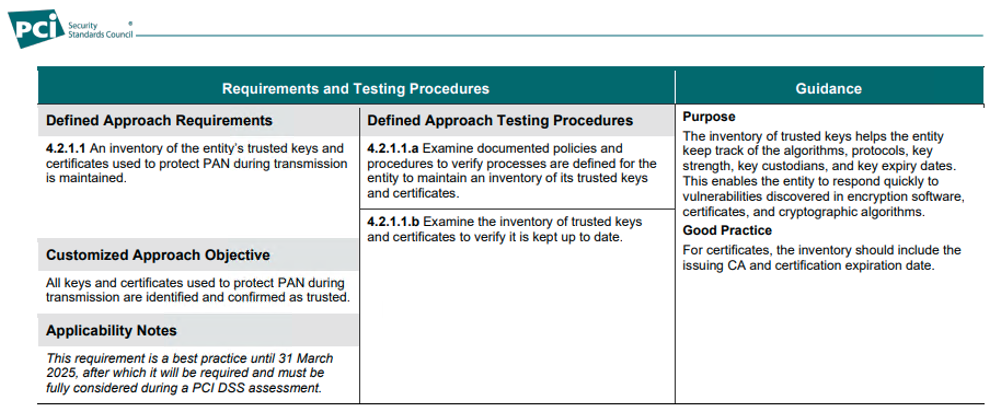 PCI 4 Requirements for Certificate Monitoring and Certificate Transparency Logs